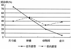 高考资源网( www.1010jiajiao.com)，中国最大的高考网站，您身边的高考专家。