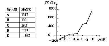 高考资源网(www.1010jiajiao.com),中国最大的高考网站,您身边的高考专家。