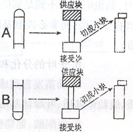www.gongchengfu.com
