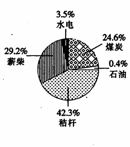高考资源网( www.1010jiajiao.com)，中国最大的高考网站，您身边的高考专家。