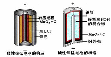 高考资源网(www.1010jiajiao.com),中国最大的高考网站,您身边的高考专家。