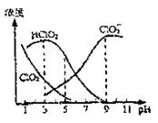 高考资源网(www.1010jiajiao.com)，中国最大的高考网站，您身边的高考专家。