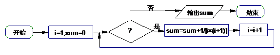 6ec8aac122bd4f6e