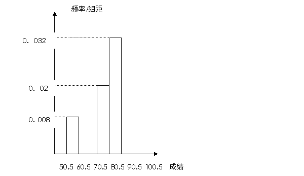 高考资源网( www.1010jiajiao.com)，中国最大的高考网站，您身边的高考专家。