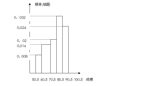 高考资源网( www.ks5u.com)，中国最大的高考网站，您身边的高考专家。