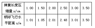 ı: Lȉsx/cm	1.00	1.50	2.00	2.50	3.00	3.50
wˮƽxs/m	1.01	1.05	2.01	2.48	3.01	3.50

