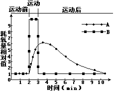 高考资源网( www.1010jiajiao.com)，中国最大的高考网站，您身边的高考专家。