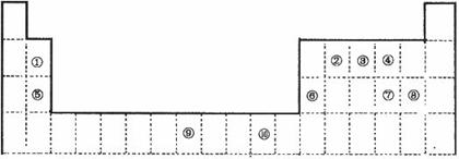 高考资源网( www.1010jiajiao.com)，中国最大的高考网站，您身边的高考专家。
