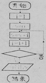 高考资源网(www.1010jiajiao.com)，中国最大的高考网站，您身边的高考专家。
