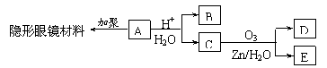 6ec8aac122bd4f6e