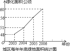 作业宝