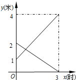 作业宝