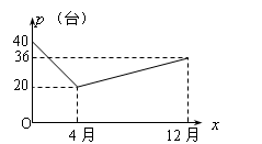 作业宝