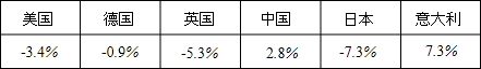 作业宝