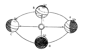  1 2 A 