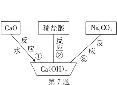 CaOH第7题