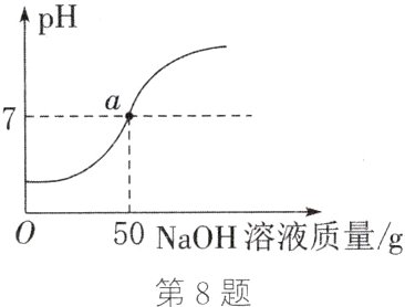50NaOH溶液质量g第8题