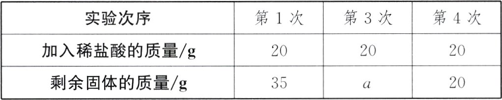 剩余固体的质量g2035