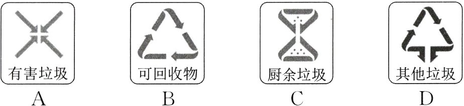 有害垃圾可回收物其他垃圾厨余垃圾