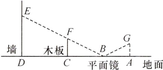 −−−B−−−−\木板地面平面镜