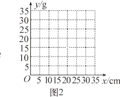 5101520253035x/cm图2