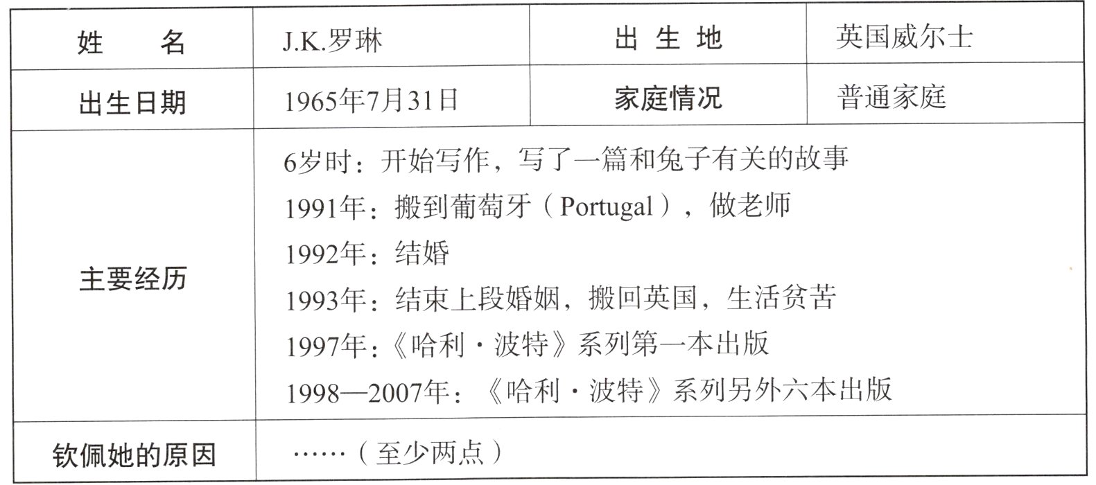 至少两点钦佩她的原因