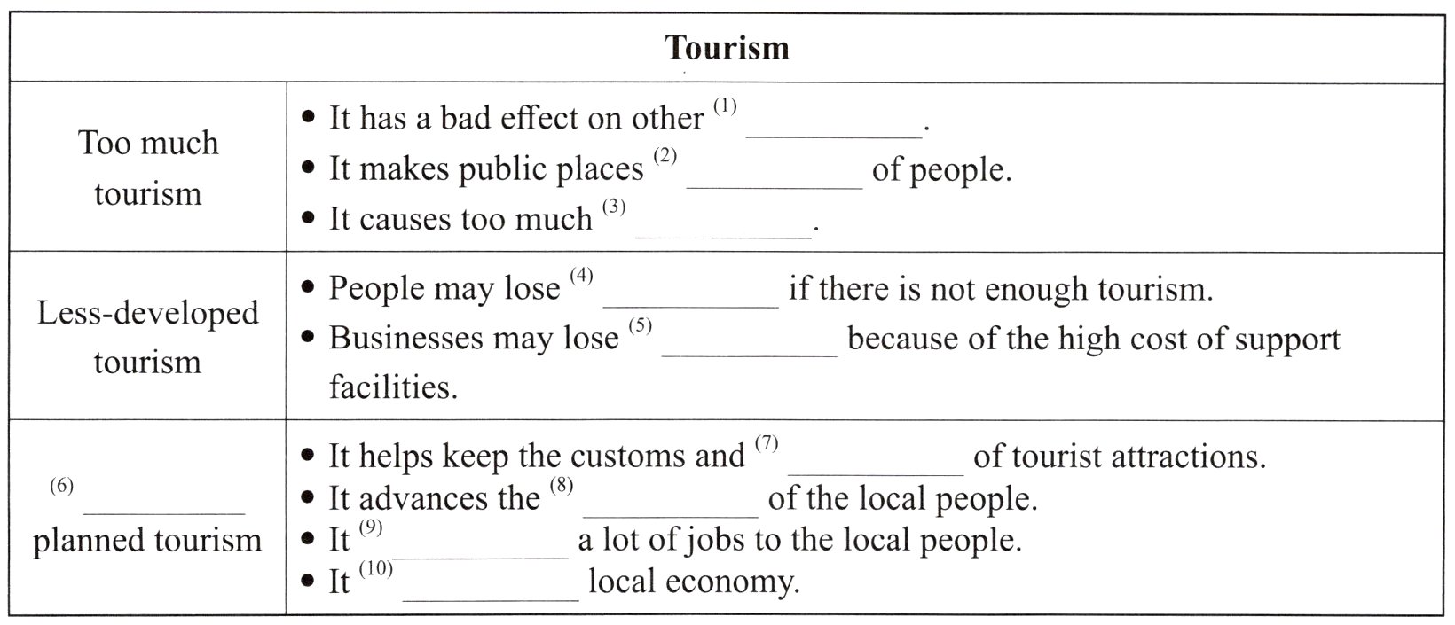 It10localeconomy