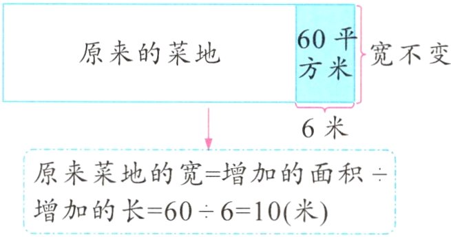 增加的长60610米