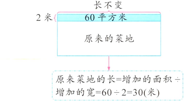 增加的宽60230米