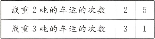 载重3吨的车运的次数31