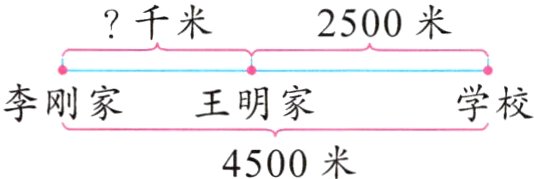 4500米