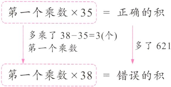 第一个乘数38错误的积