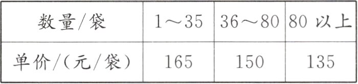 单价元袋165150135