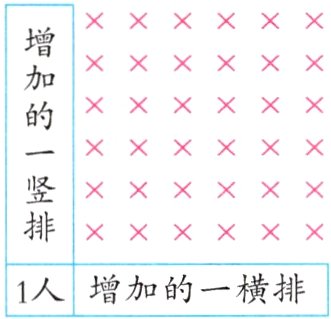1人增加的一横排