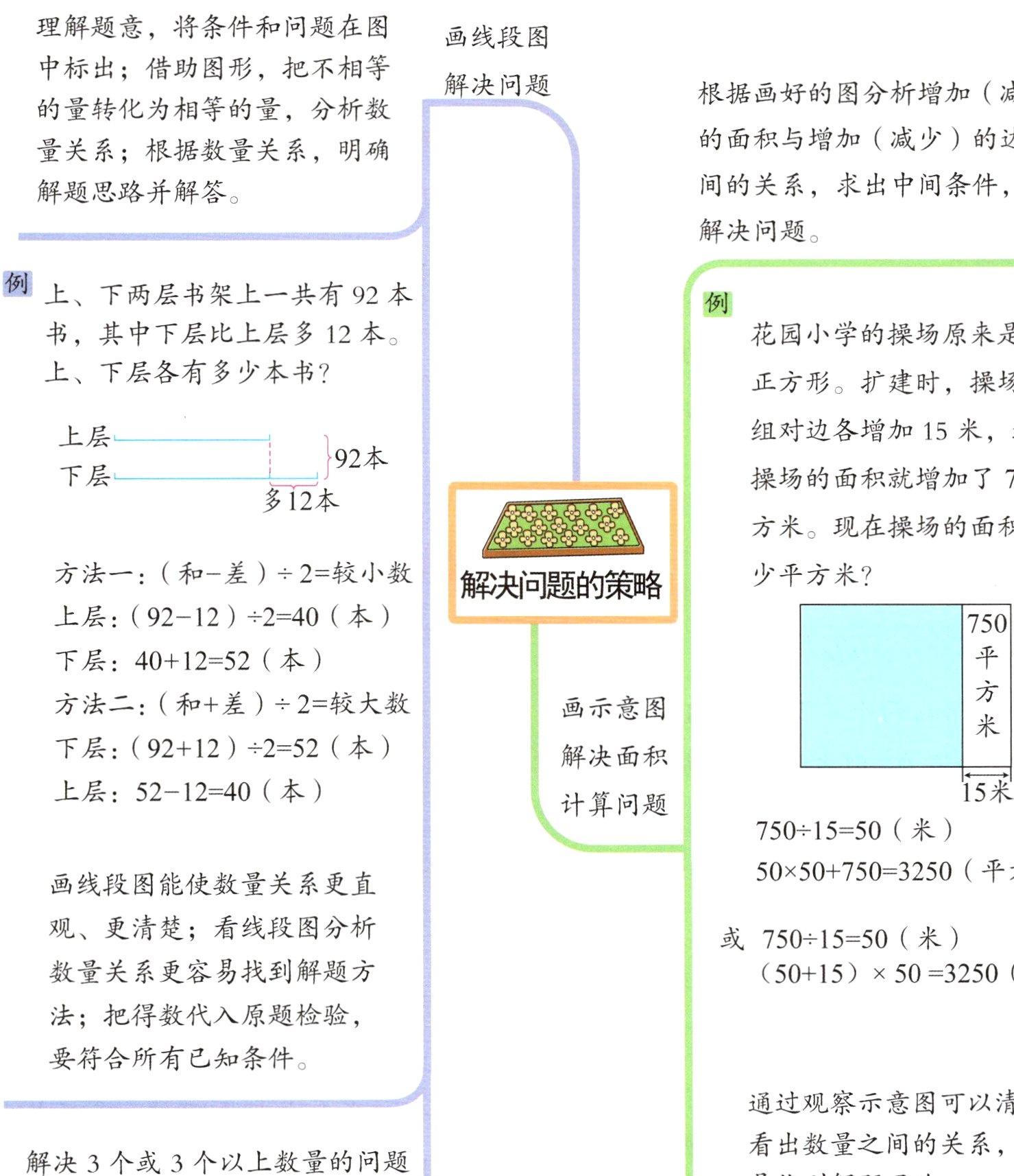 看出数量之间的关系更容解决3个或3个以上数量的问题