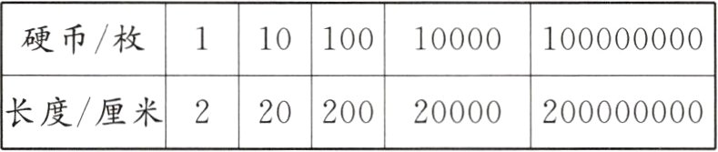 220200长度厘20000200000000