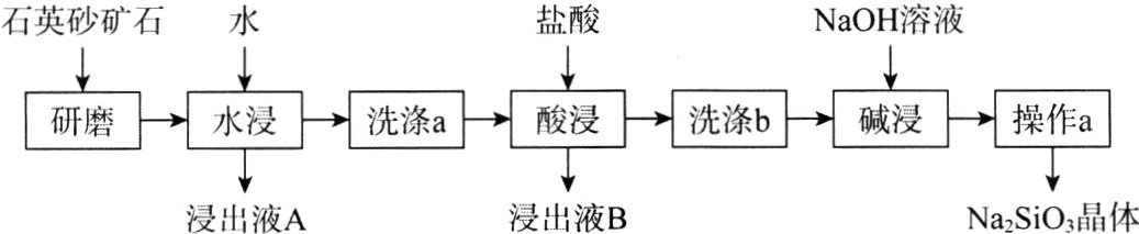 NaSiO晶体浸出液B浸出液A