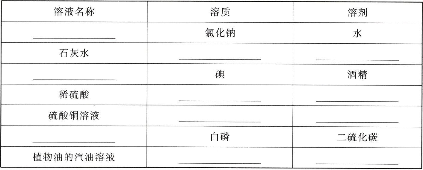 植物油的汽油溶液