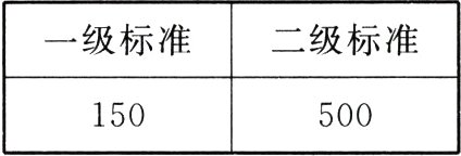 150500