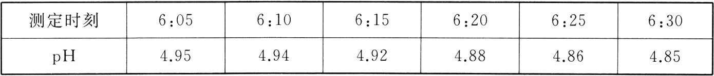 494492495488pH486485