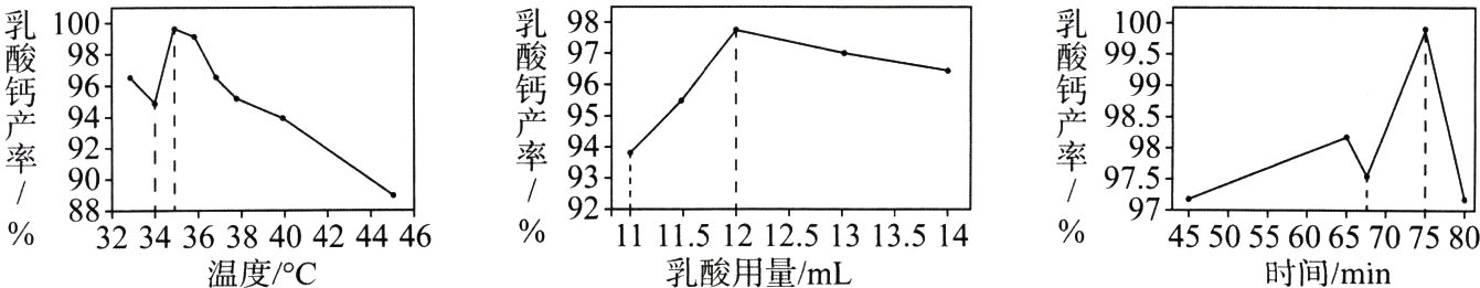 3234363840424446111151212513135144550556065707580乳酸用量mL温度时间min