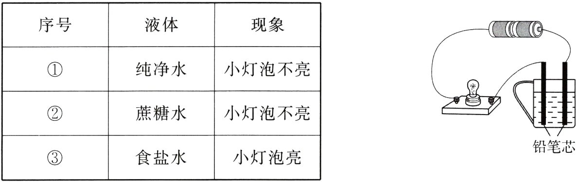 食盐水小灯泡亮