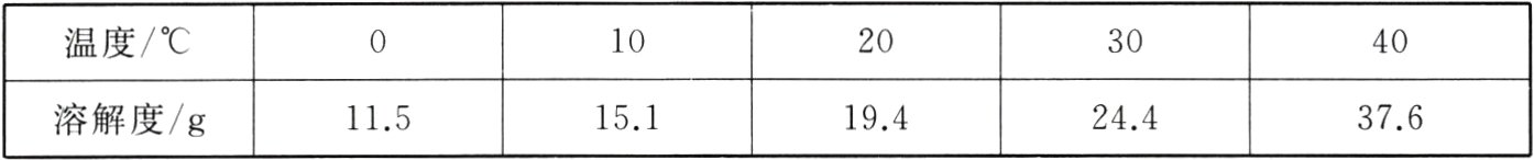 溶解度g151194244376115