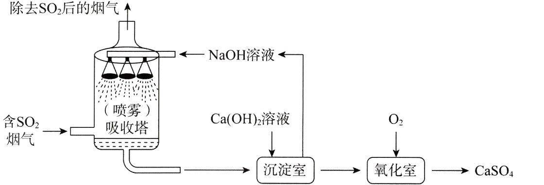 氧化家沉淀室CaSO4