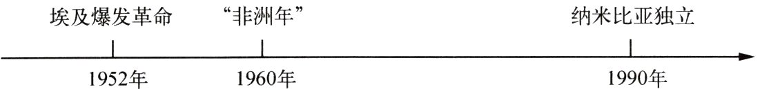 1960年1990年1952年