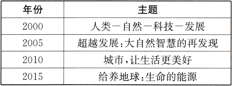 给养地球生命的能源2015