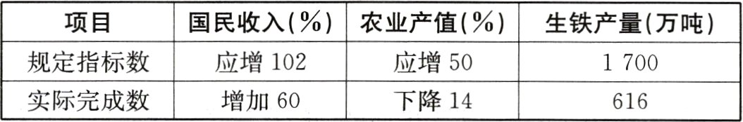 增加60实际完成数下降14616