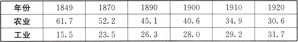 235263280292317工业155