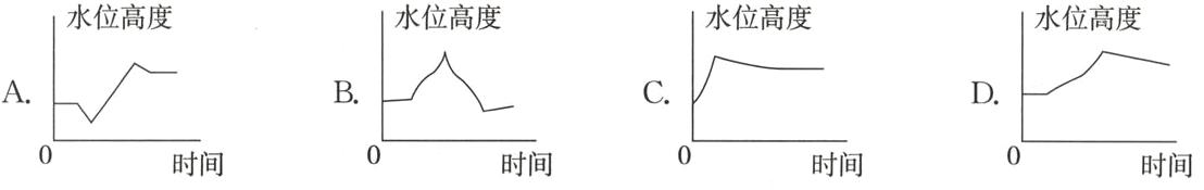 时间时间时间时间