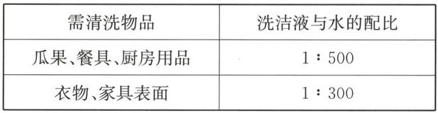 衣物家具表面1300